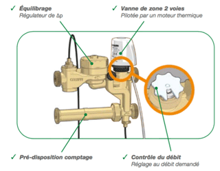 CIC Plurimod easy CIC Plurimod easy