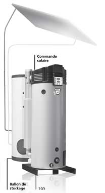 SGS generateur ECS Générateur ECS tertiaire