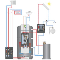 regucor Oventrop Unité centrale d’accumulation d’énergie