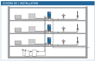 Mitigeurs thermostatiques