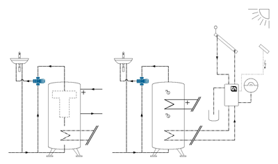 Mitigeurs thermostatiques