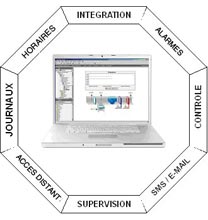 Arena logiciel de supervisionL