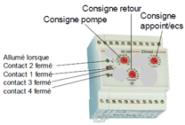 Régulateur chauffage poêle bois Régulateur poêle bois