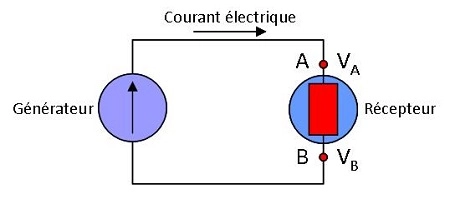  circuit électrique