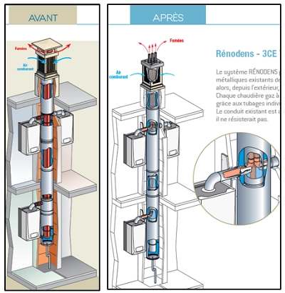 RÉNODENS 3CE TN 3CE TIRAGE NATUREL