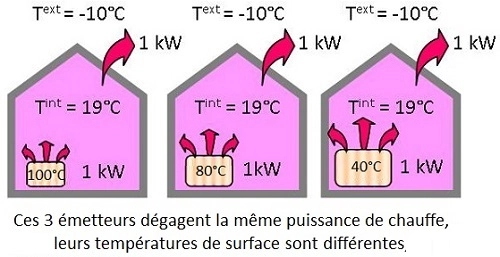 déperditions
