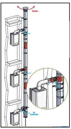 Configuration Configuration