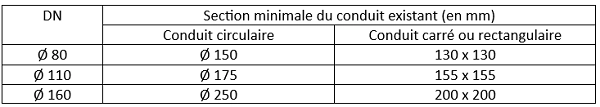 Réglementation