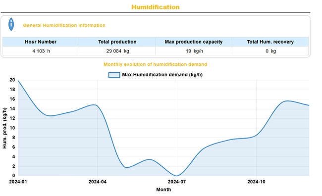 Calcul des consommations énergétiques avec HumiData Humidificateurs isothermes