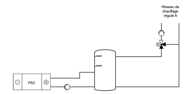 Installation de production de chauffage par une PAC 100 % électrique