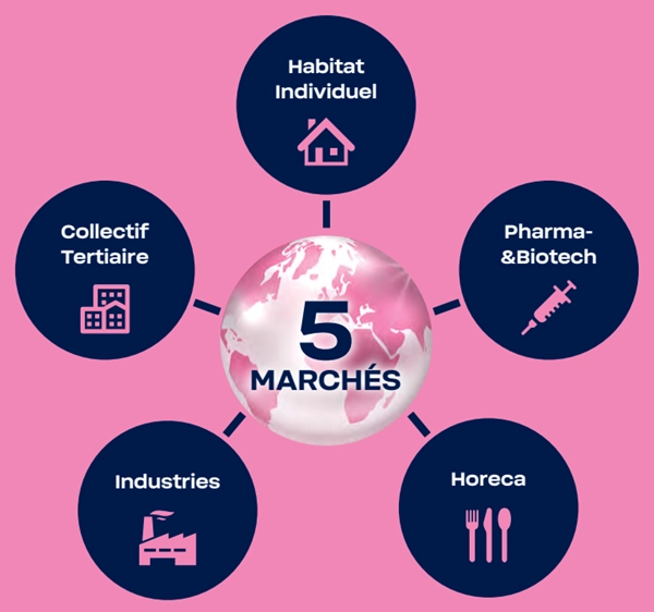 Marché application BWT