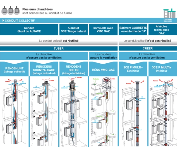 RÉNOSHUNT RÉNOSHUNT