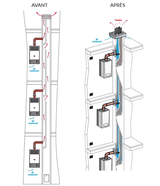 Avant/Après Avant/Après