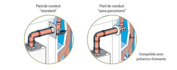 RÉNODENS SHUNT/ALSACE RÉNODENS SHUNT/ALSACE