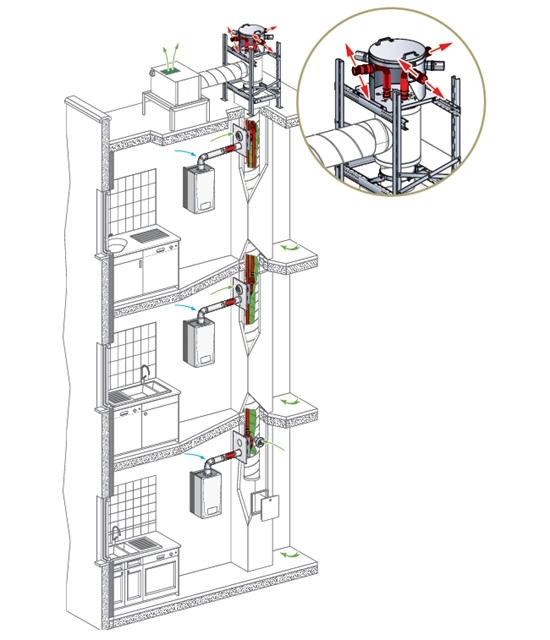 Avant/Après Avant/Après