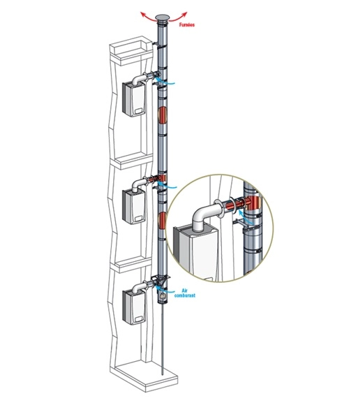 Configuration Configuration