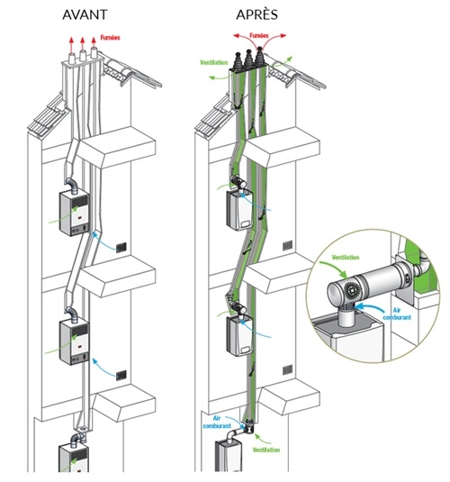 Avant/Après Avant/Après