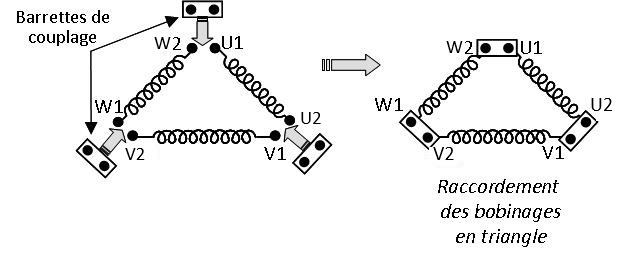 raccordement en triangle 