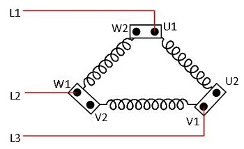 raccordement en triangle 