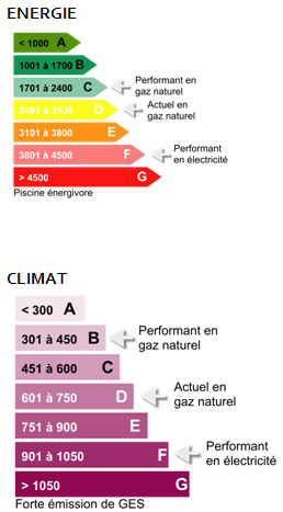 etiquettes energie climat