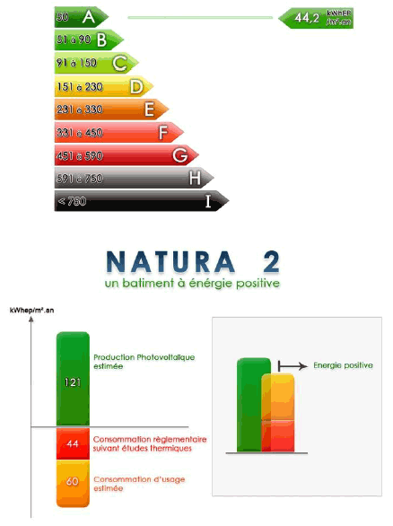 Etiquette énergétique Natura II