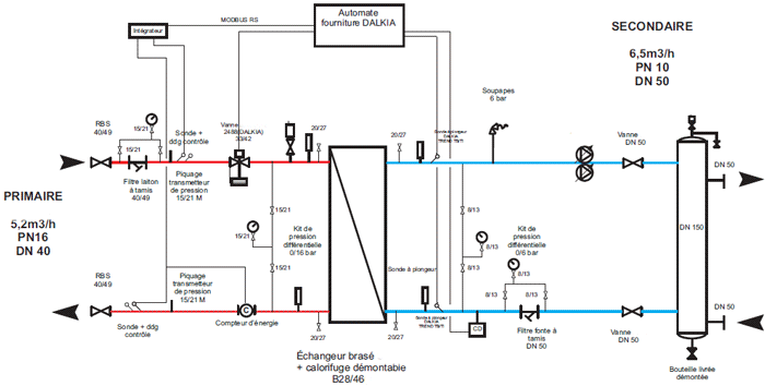 Schéma de principe sous-station 150kW