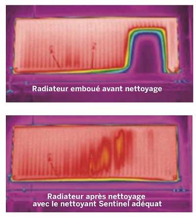 Radiateurs