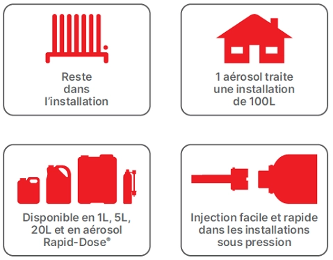 Sentinel x100 Rapid-dose®