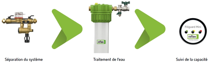 Traitement de l'eau
