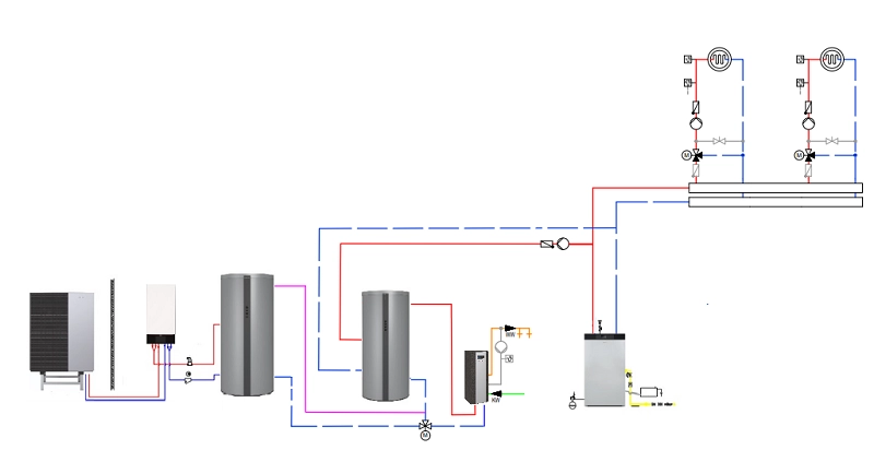 Le Chauffe-eau-Thermodynamique collectif en préchauffage 