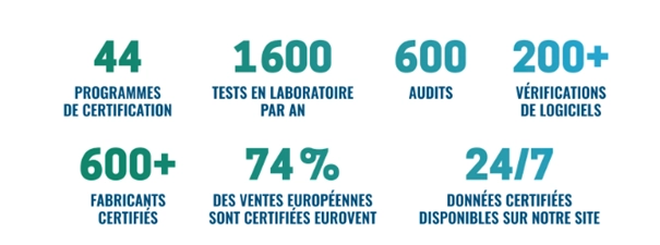 Partenaire mondial de confiance