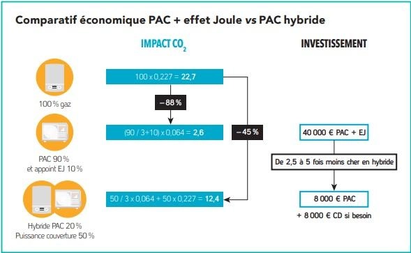 Comparatif économique 