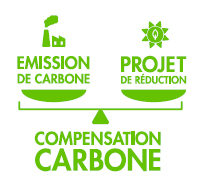 compensation carbone