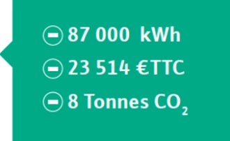 Consommation électrique