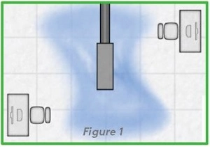 Diffusion asymétrique