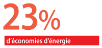 economie energie living eco