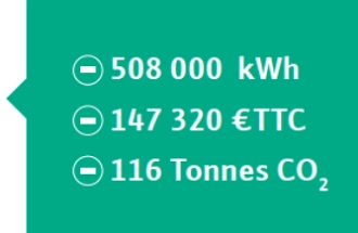 Economies sur le gaz