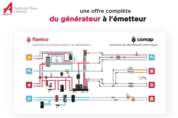 flamco comap
