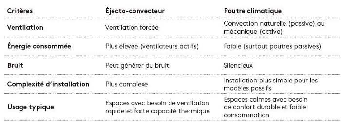 Questions fréquentes