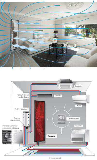 Ventilo-convecteur chaud/froid Cinier : le confort est un art Radiateur ventilé Cinier