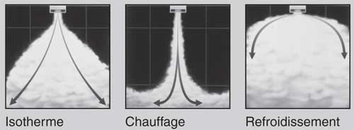 isotherme chauffage refroidissement