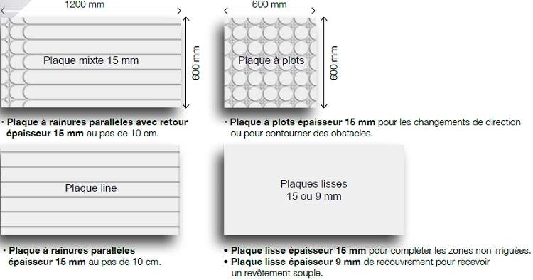 Plafond et plancher rayonnant