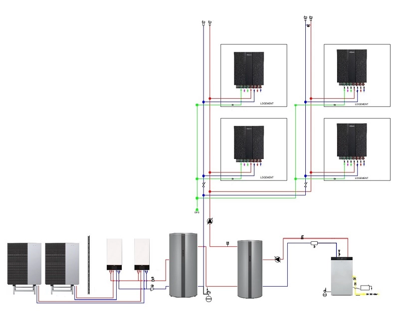 Schéma ECS + chauffage