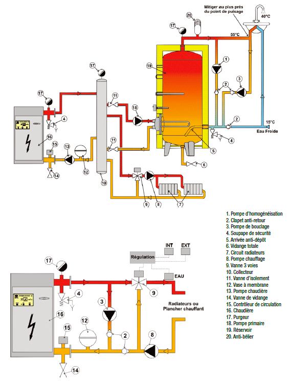 schéma de principe chaudières électriques