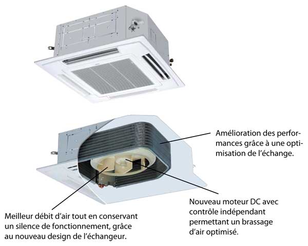 cassette DRV 360°