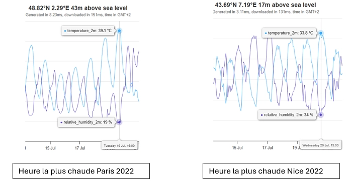 Refroidissement adiabatique
