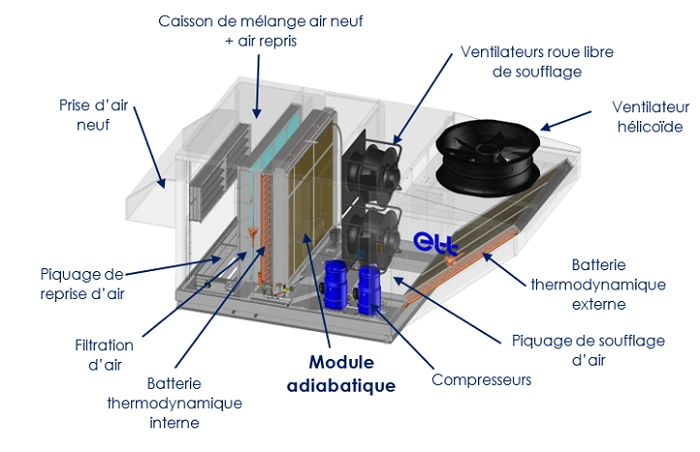 Air neuf extérieur