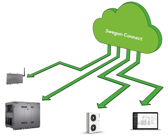Swegon Connect