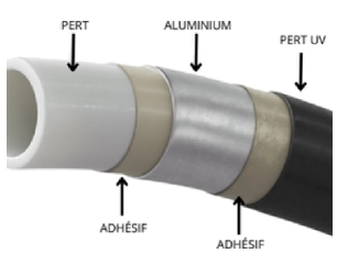 Tube multicouche