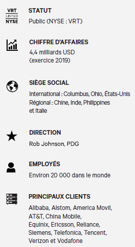 Vertiv société Vertiv